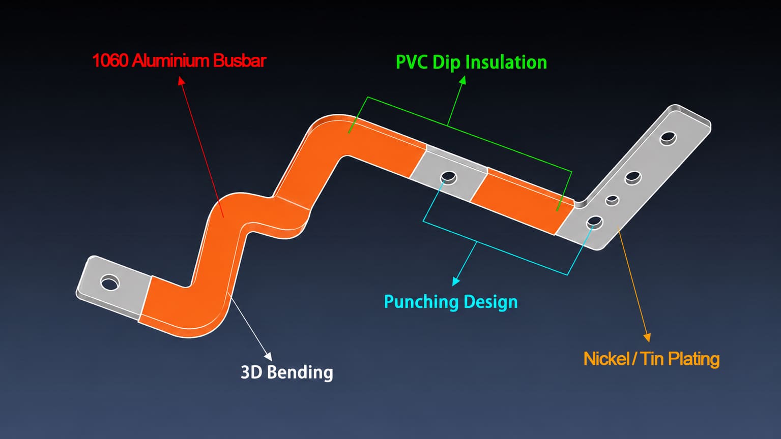 Aluminium Busbars for 800V HV Battery Interconnection